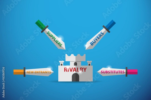 Fototapeta zamek i miecze ze słowami, model pięciu sił i koncepcja biznesowa