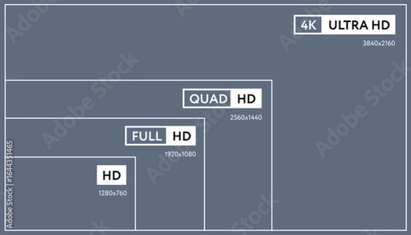 Obraz Screen Resolution Size Comparison Chart