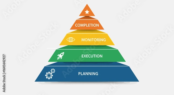 Fototapeta Project Management Pyramid Illustrating Key Stages For Successful Outcome