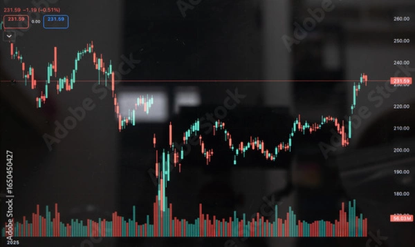 Fototapeta Digital stock market chart displays fluctuating candlestick patterns and volume bars, indicating market trends and price movements. chart shows recent upward trend with focus on financial analysis