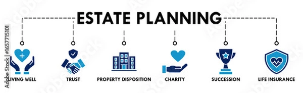 Fototapeta Estate planning banner web icon vector illustration concept with icon of living well, trust, property disposition, charity, succession, life insurance