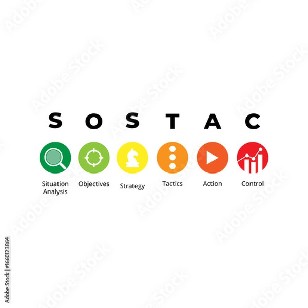 Fototapeta Minimalist SOSTAC marketing plan design with six colorful icons representing Situation Analysis, Objectives, Strategy, Tactics, Action, and Control, clean and modern infographic style