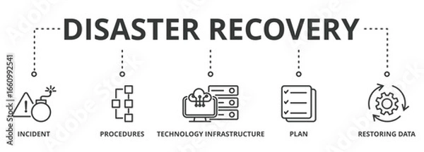 Obraz Disaster recovery banner vector illustration concept for technology infrastructure with icon of the incident, procedures, technology infrastructure, plan and restoring data