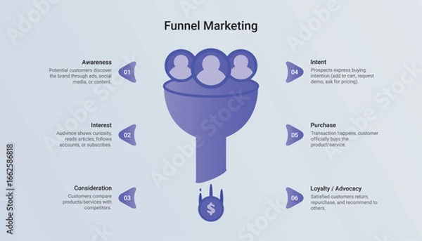 Fototapeta Understanding the Key Stages of Funnel Marketing