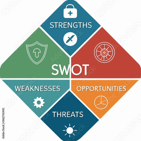 Fototapeta SWOT infographic with color-coded quadrants and icons.