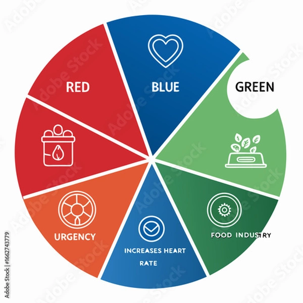 Fototapeta Color wheel infographic showing how each hue influences consumer behavior with emotions, industries, reactions, icons, and clean white background.