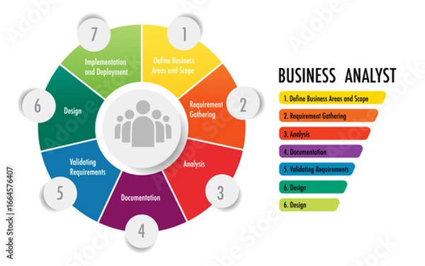 Fototapeta 7 option business analyst  infographic design template features a vector circle diagram with icons for a business presentation concept and web layout on a banner