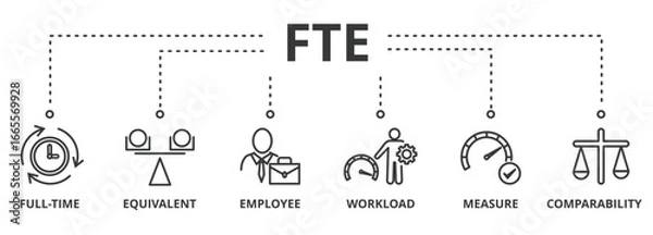 Obraz FTE banner vector illustration concept of full time equivalent with icon of full-time, equivalent, employee, workload, measure and comparability