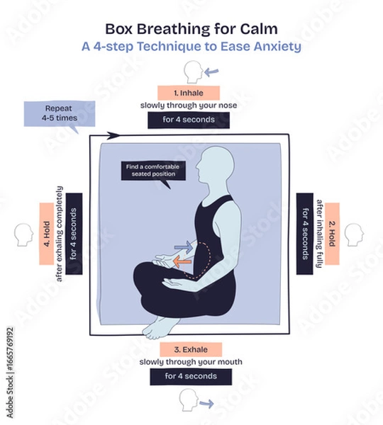 Fototapeta Box breathing for calm shows a person meditating with step-by-step arrows for inhale, hold, exhale, and repeat, transparent background. Doodle style diagram