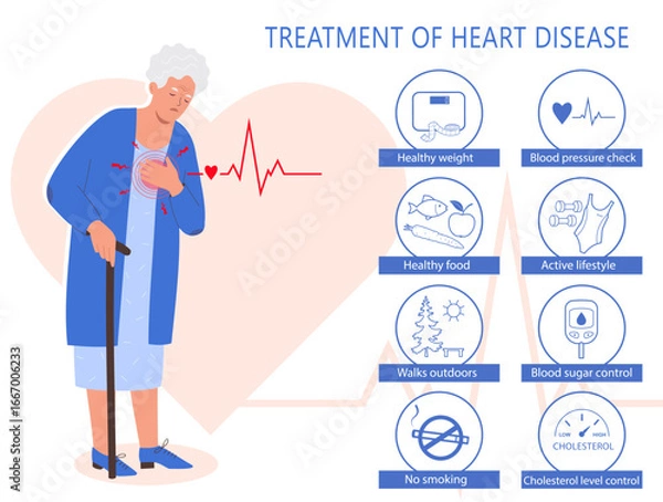 Obraz Infographic of heart treatment cardiovascular problem. An elderly woman with heart pain. Cardiovascular disease concept. Medical info poster