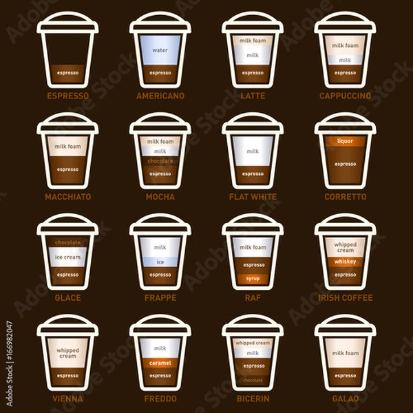 Fototapeta Coffee Types Set