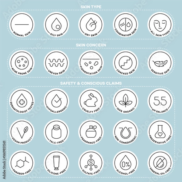 Fototapeta Vector Cosmetic Icons Set for Skin Types Concerns and Safety Claims in Minimal Outline Style