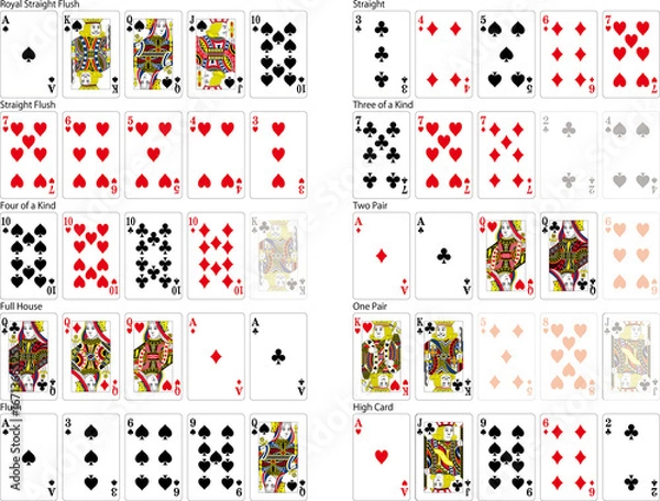 Obraz トランプ　カードゲームのポーカーの役セット 