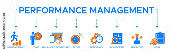 Fototapeta Performance management banner web icon vector illustration concept with icon of improvement time balanced scorecard scope efficiency monitored priorities and goal.