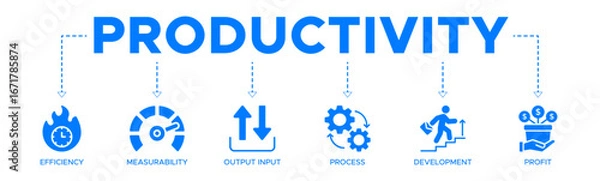 Fototapeta Productivity banner web icon vector illustration concept with icon of efficiency, measurability, output input, process, development and profit