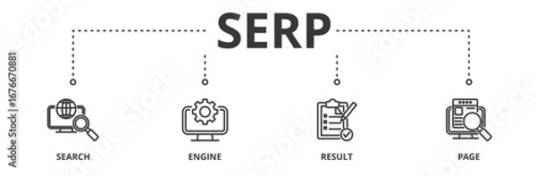 Fototapeta SERP banner vector illustration concept for search engine result page with icon of web search, computer, search engine, mobile search, page result, and statistics graph