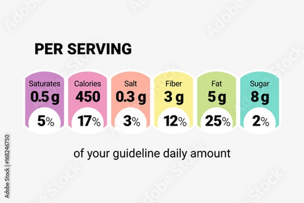 Obraz Nutrition Facts label