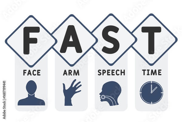Fototapeta FAST - face, arm, speech and time acronym. Business concept background. Vector illustration concept with keywords and icons. Lettering illustration with icons for web banner, flyer, landing pag