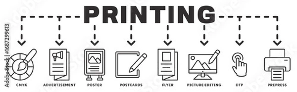 Fototapeta Print banner webillustration concept with icon of flyer, advertisement, poster, postcards, CMYK, picture editing, DTP,  prepress