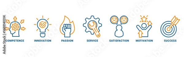 Fototapeta Excellence icon set vector concept with icon of competence, innovation, passion, service, satisfaction, motivation, achieve, and success 