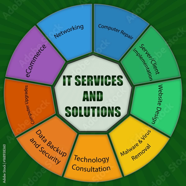 Obraz IT Services and Solutions Infographic