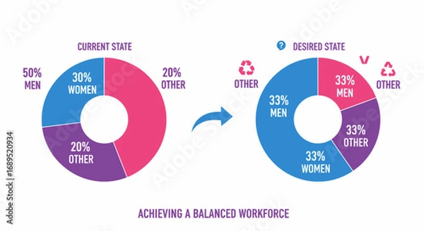 Fototapeta Achieving Balanced Workforce Through Gender Diversity Initiatives Shown In Donut Chart