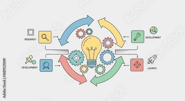 Fototapeta Creative Business Workflow Chart With Lightbulb And Circular Arrows