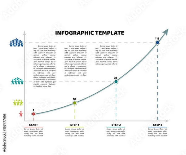Fototapeta Timeline infographic template with 3 dot steps and starting point. Growth curve chart  with sample text and people population icons. Grey colors and multicolored points. Vector illustration.