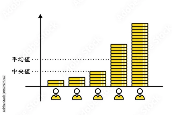 Fototapeta 金融資産保有額の平均値と中央値をイメージしたグラフのイラスト