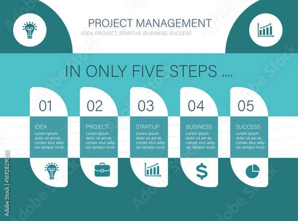 Fototapeta Colorful five-step project management infographic highlighting concept, planning, execution, and success stages. Ideal visual for business, planning, and strategy-related topics.