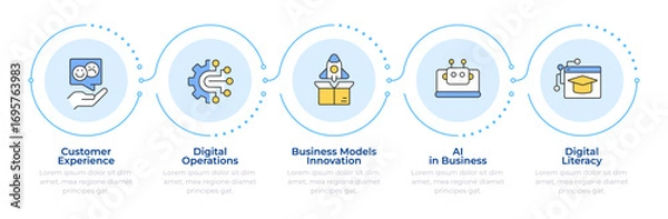 Fototapeta 5 pillars of digital transformation infographic 5 steps. Artificial intelligence. Flow chart infochart. Editable vector info graphics icons. Montserrat-SemiBold, Regular fonts used