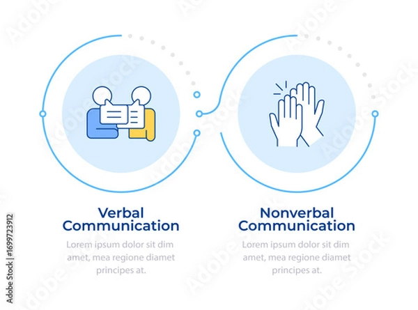Fototapeta Social communication types infographic 2 steps. Body language, nonverbal. Conversation, dialogue. Flow chart infochart. Editable vector info graphics icons. Montserrat-SemiBold, Regular fonts used