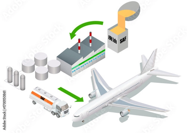Obraz SAF燃料のしくみイラスト