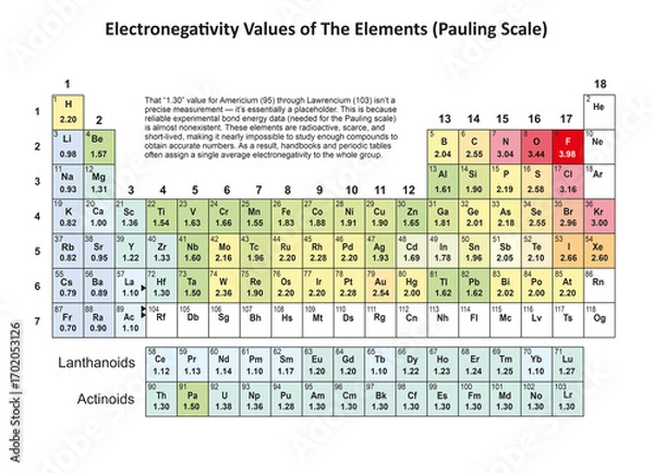 Fototapeta Illustration of the Periodic Table of elements showing the electronegativity of the elements based on the Pauling scale