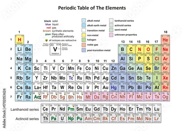 Fototapeta Illustration of the Periodic Table of the elements