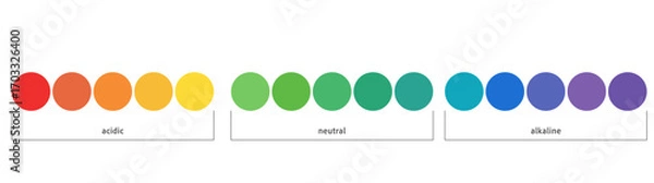 Fototapeta Ph scale acid value indicator. Neutral balance test, spectrum. Alkaline, neutral and alkali graph. Basic info.