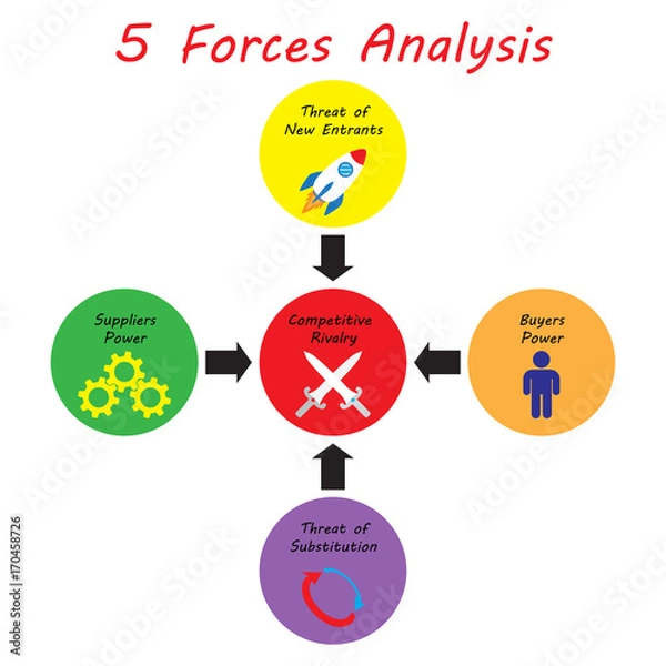 Obraz 5 Forces Analysis Diagram - Strong Color