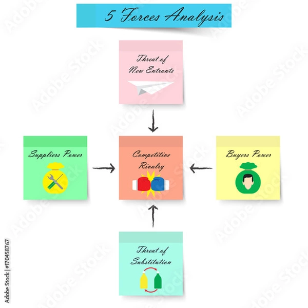 Fototapeta 5 Forces Analysis Diagram - Sticky Notes - Light Color