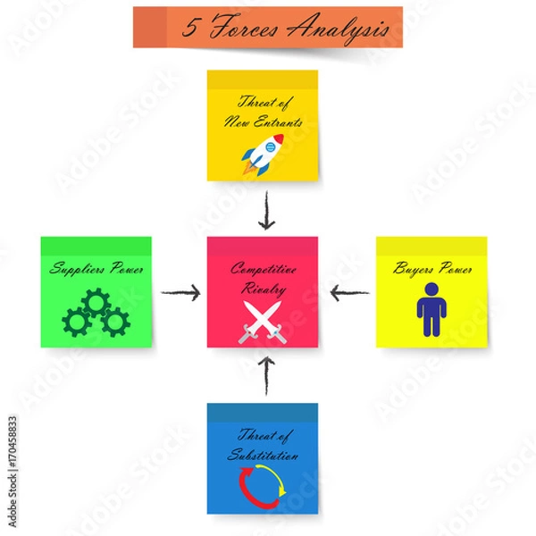 Fototapeta 5 Forces Analysis Diagram - Sticky Notes - Strong Color