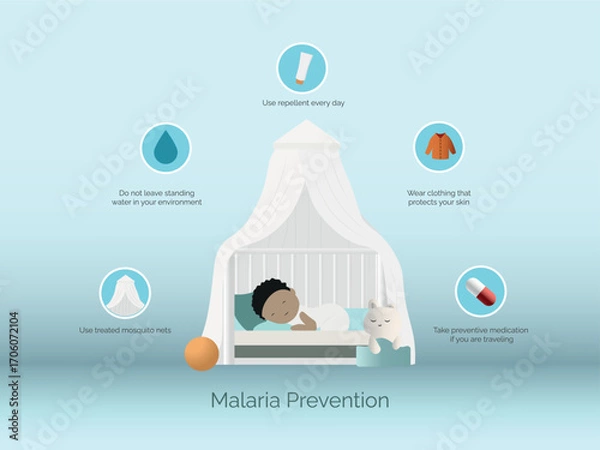 Fototapeta Malaria prevention, protecting child with mosquito nets and medication