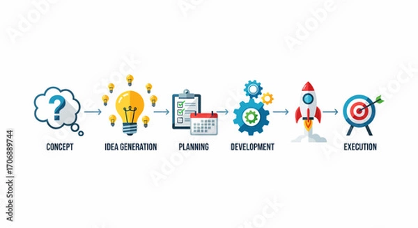 Fototapeta Business Development Process From Idea To Execution Stages