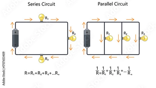 Fototapeta series and parallel electrical circuits with resistors and bulbs, showing current flow and resistance formulas diagram hand drawn schematic vector. Science educational illustration