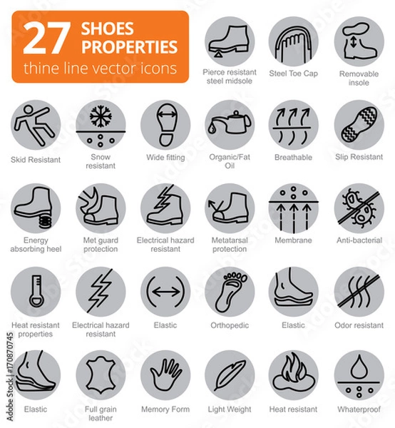 Fototapeta Shoes properties symbols. These icons indicate properties of footwear. Thin line icons. Editable strokes. Vector