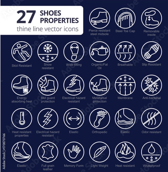 Fototapeta Shoes properties symbols. These icons indicate properties of footwear. Thin line icons. Editable strokes. Vector