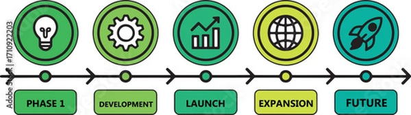 Fototapeta Modern infographic timeline with six colorful stages showing process development workflow business goals and progress strategy in diagram layout