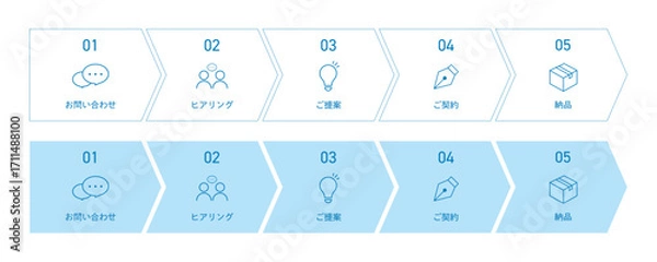 Obraz フローチャートのインフォグラフィック
