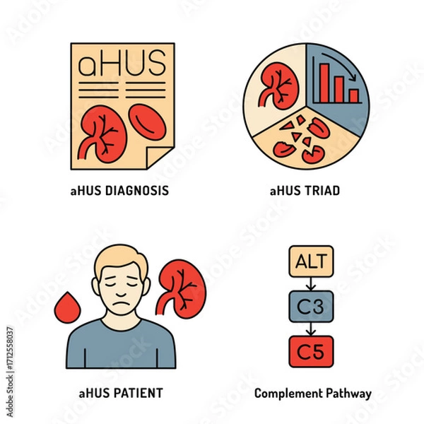 Fototapeta Medical aHUS icon set with kidney, diagnosis, patient and chart symbols.