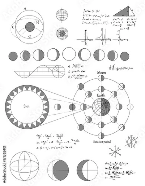 Fototapeta Sciense moon phases scheme, vector background