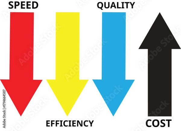 Fototapeta Performance concept of increase quality, speed, efficiency and reduce cost. Efficiency Business Concept. Business performance management and improvement concept.