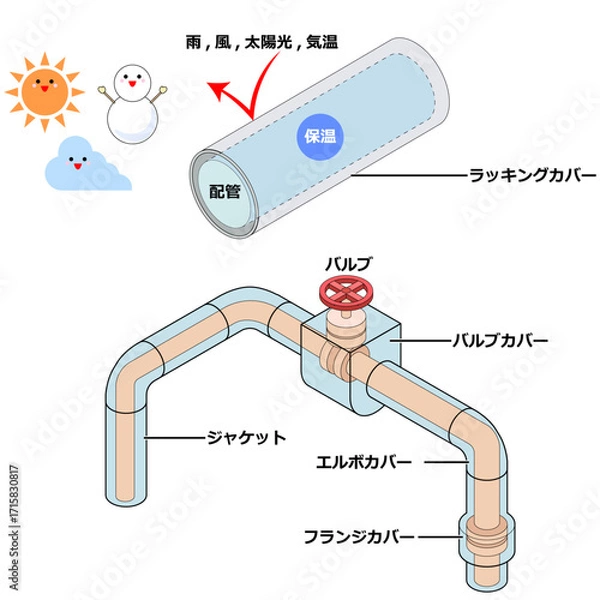 Obraz ラッキング工事のしくみ